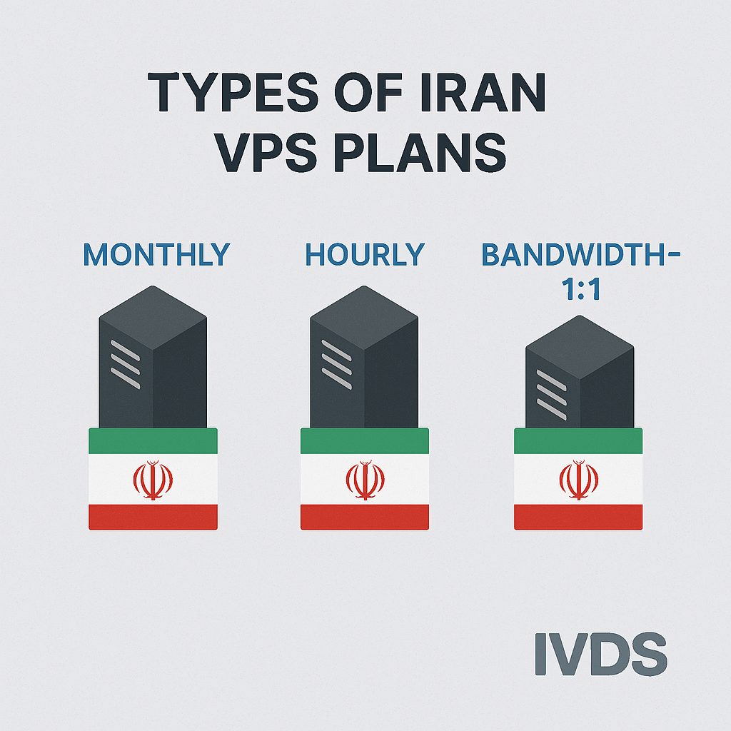 انواع پلن‌های VPS ایران