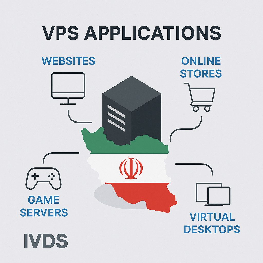 کاربردهای VPS ایران